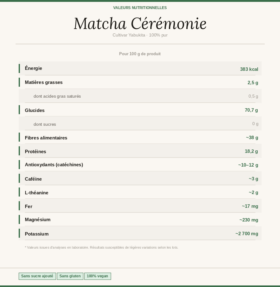 Matcha Cérémonie