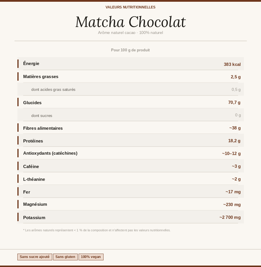 Matcha Cérémonie Chocolat