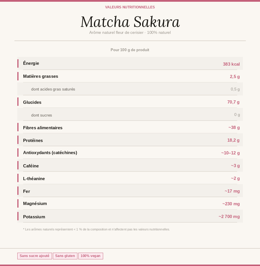 Matcha Ceremonial Flor de Sakura