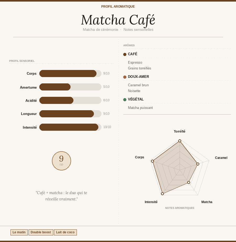 Matcha Ceremonial Café