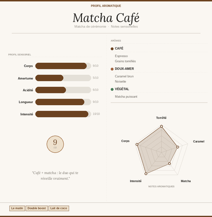 Matcha Ceremonial Café