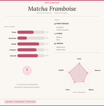 Matcha Cérémonie Framboise