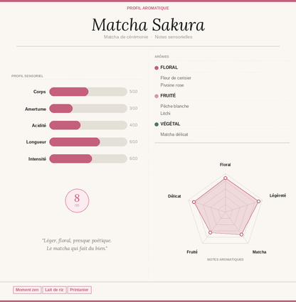 Matcha Ceremonial Flor de Sakura