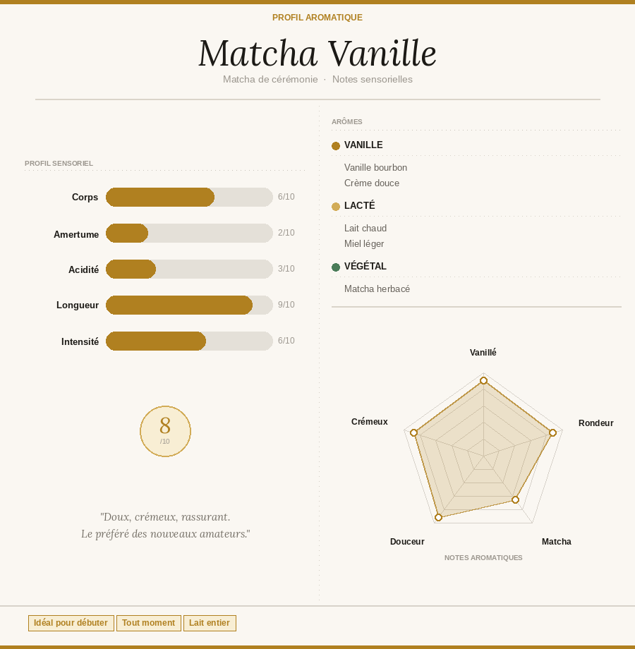 Matcha Cérémonie Vanille