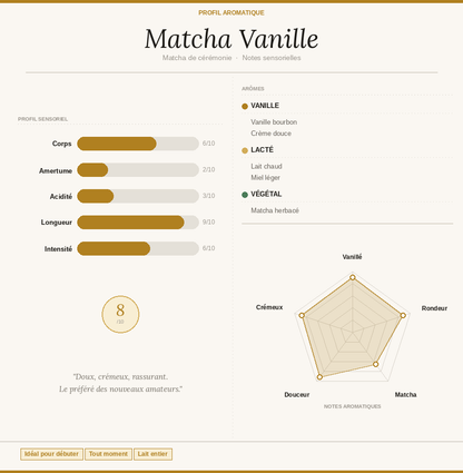 Matcha Cérémonie Vanille